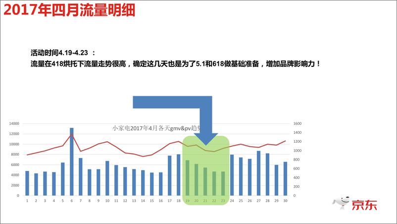 《粉丝节招商&活动方案4.19-4.23》 - 第3页预览图