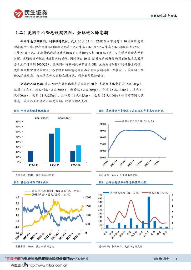 《有色金属行业贵金属四季报：Q4金价波动加剧，整体震荡运行20191015-民生证券-14页》 - 第6页预览图