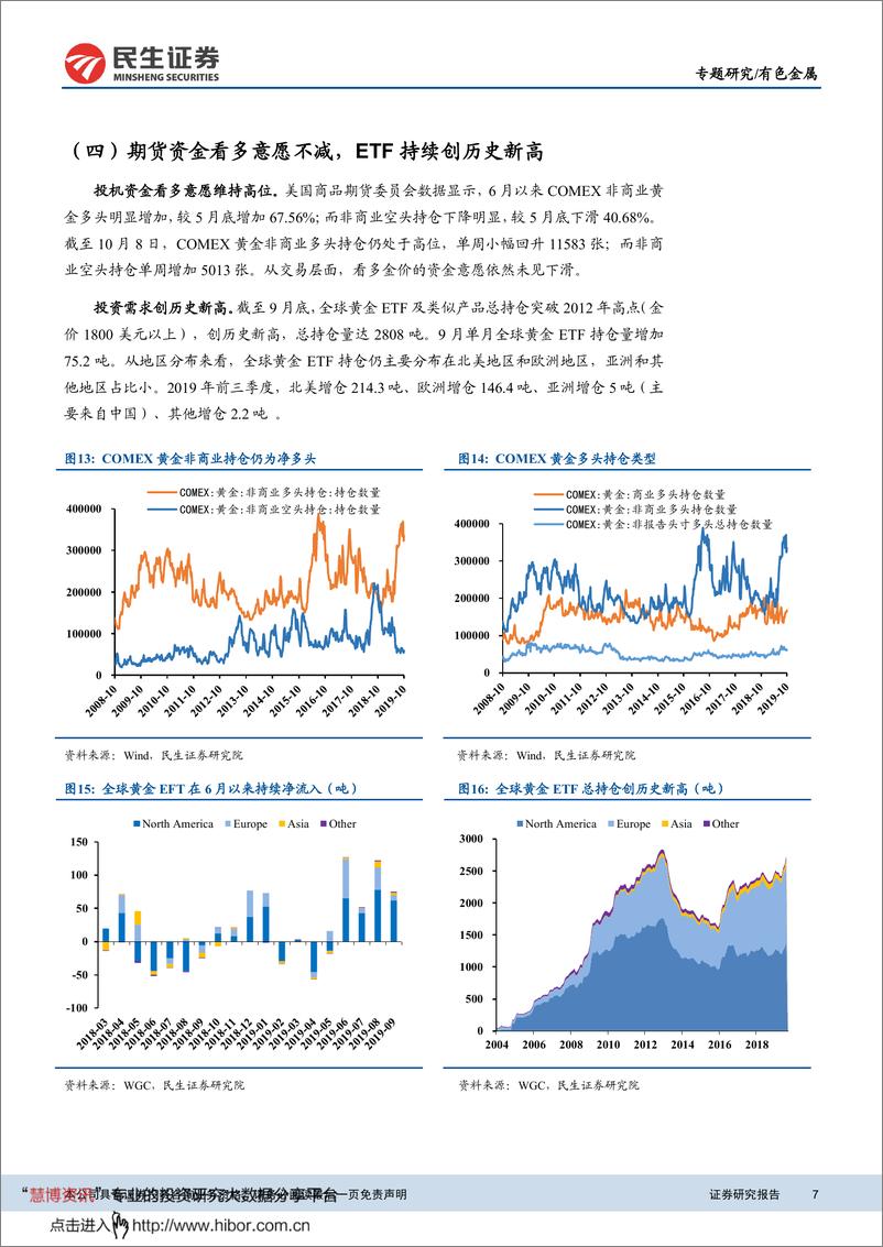 《有色金属行业贵金属四季报：Q4金价波动加剧，整体震荡运行20191015-民生证券-14页》 - 第8页预览图