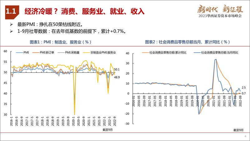 《2023年A股市场策略及行业配置：复兴新起点，下一个“2019年”-20221103-华西证券-37页》 - 第5页预览图