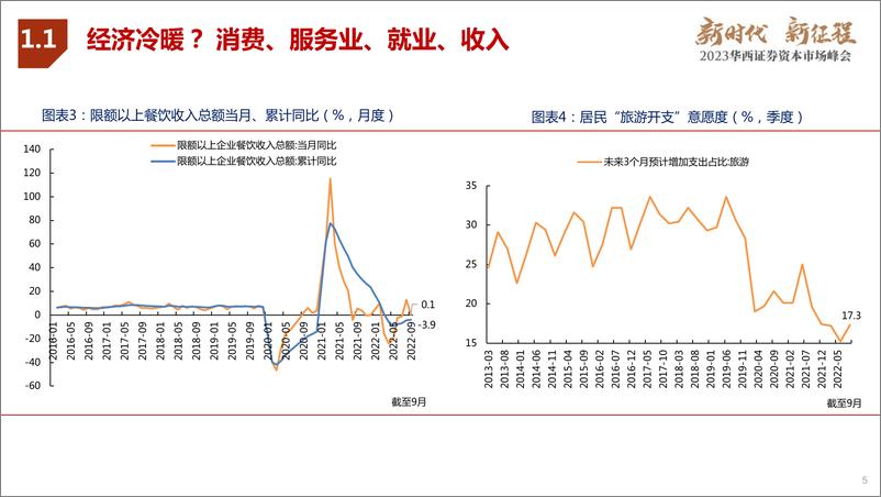 《2023年A股市场策略及行业配置：复兴新起点，下一个“2019年”-20221103-华西证券-37页》 - 第6页预览图