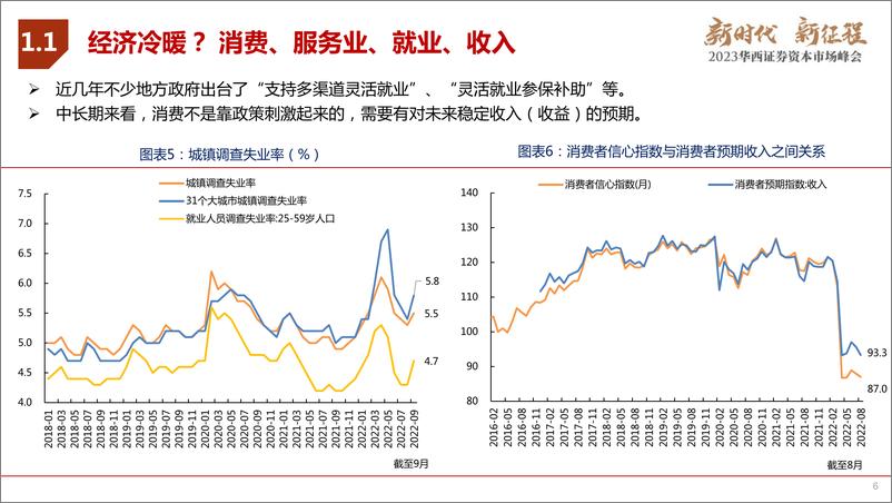 《2023年A股市场策略及行业配置：复兴新起点，下一个“2019年”-20221103-华西证券-37页》 - 第7页预览图