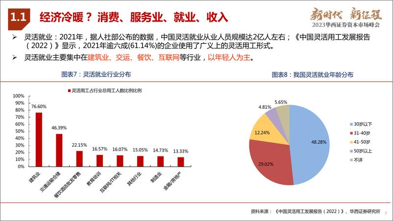 《2023年A股市场策略及行业配置：复兴新起点，下一个“2019年”-20221103-华西证券-37页》 - 第8页预览图