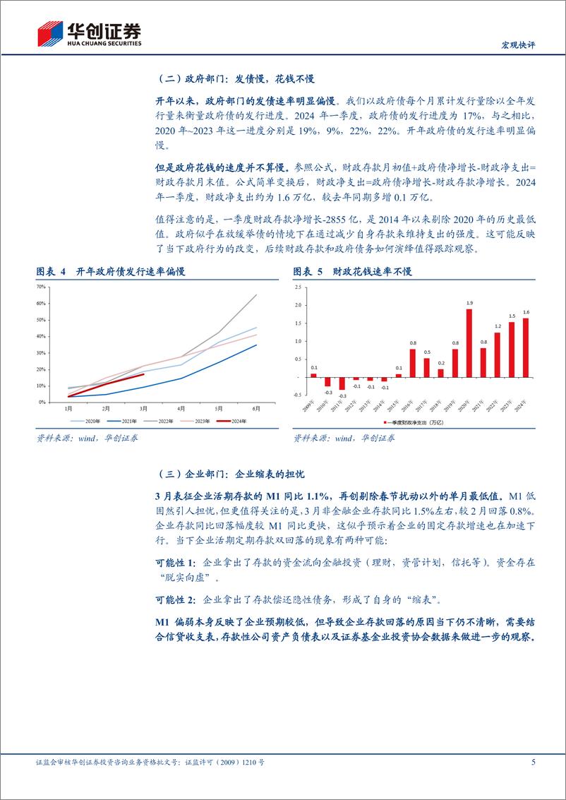 《【宏观快评】从一季度金融数据观测三部门行为-240413-华创证券-12页》 - 第5页预览图