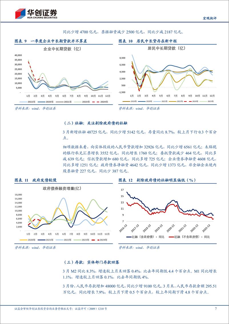 《【宏观快评】从一季度金融数据观测三部门行为-240413-华创证券-12页》 - 第7页预览图