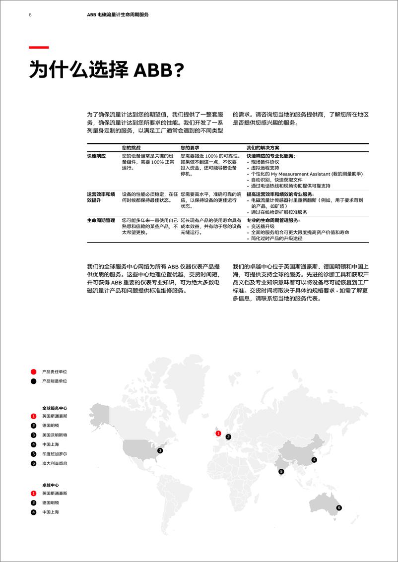 《ABB 电磁流量计生命周期服务》 - 第6页预览图