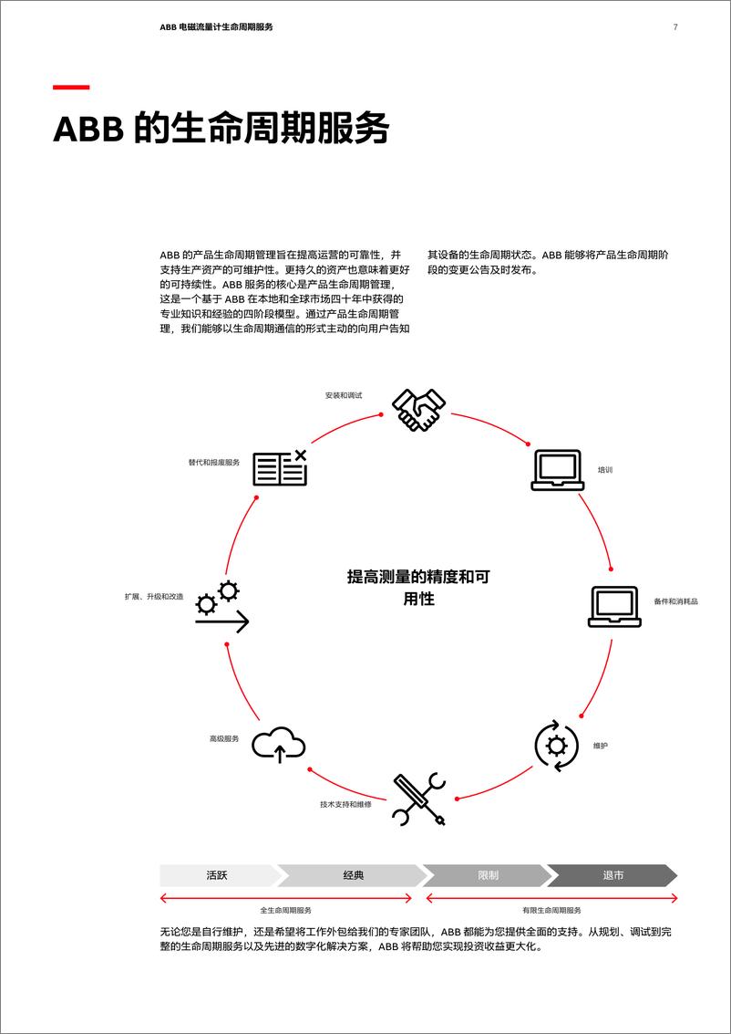 《ABB 电磁流量计生命周期服务》 - 第7页预览图