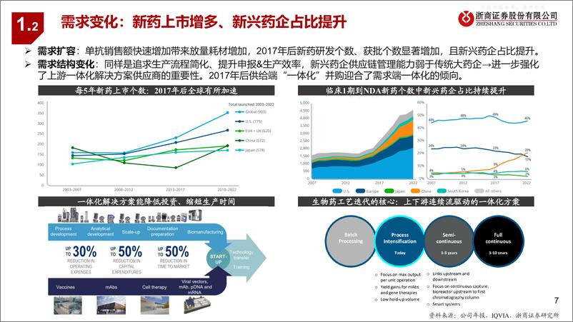 《浙商证券-医疗行业科研上游系列复盘与对比：从规模效应看成长路径-230412》 - 第7页预览图