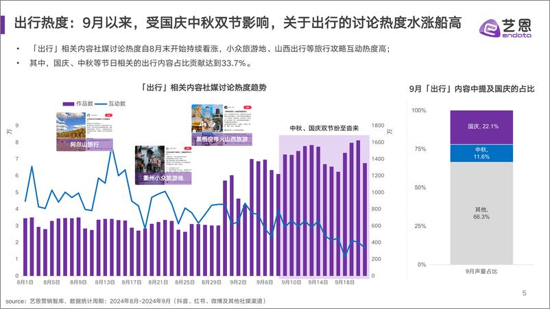 《「国庆假期」消费趋势报告-34页》 - 第5页预览图