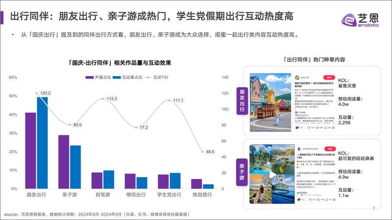 《「国庆假期」消费趋势报告-34页》 - 第7页预览图