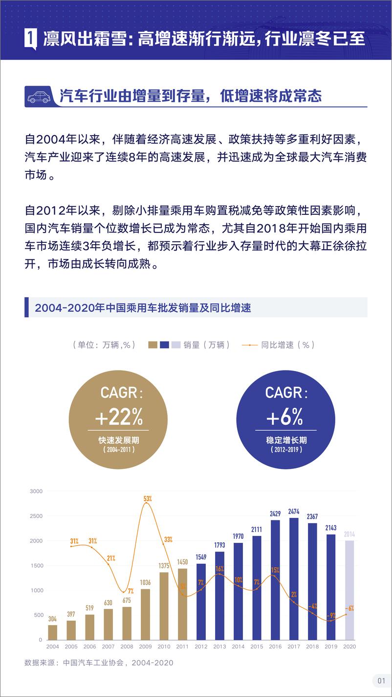 《巨量算数-2021抖音汽车生态报告-53页》 - 第5页预览图