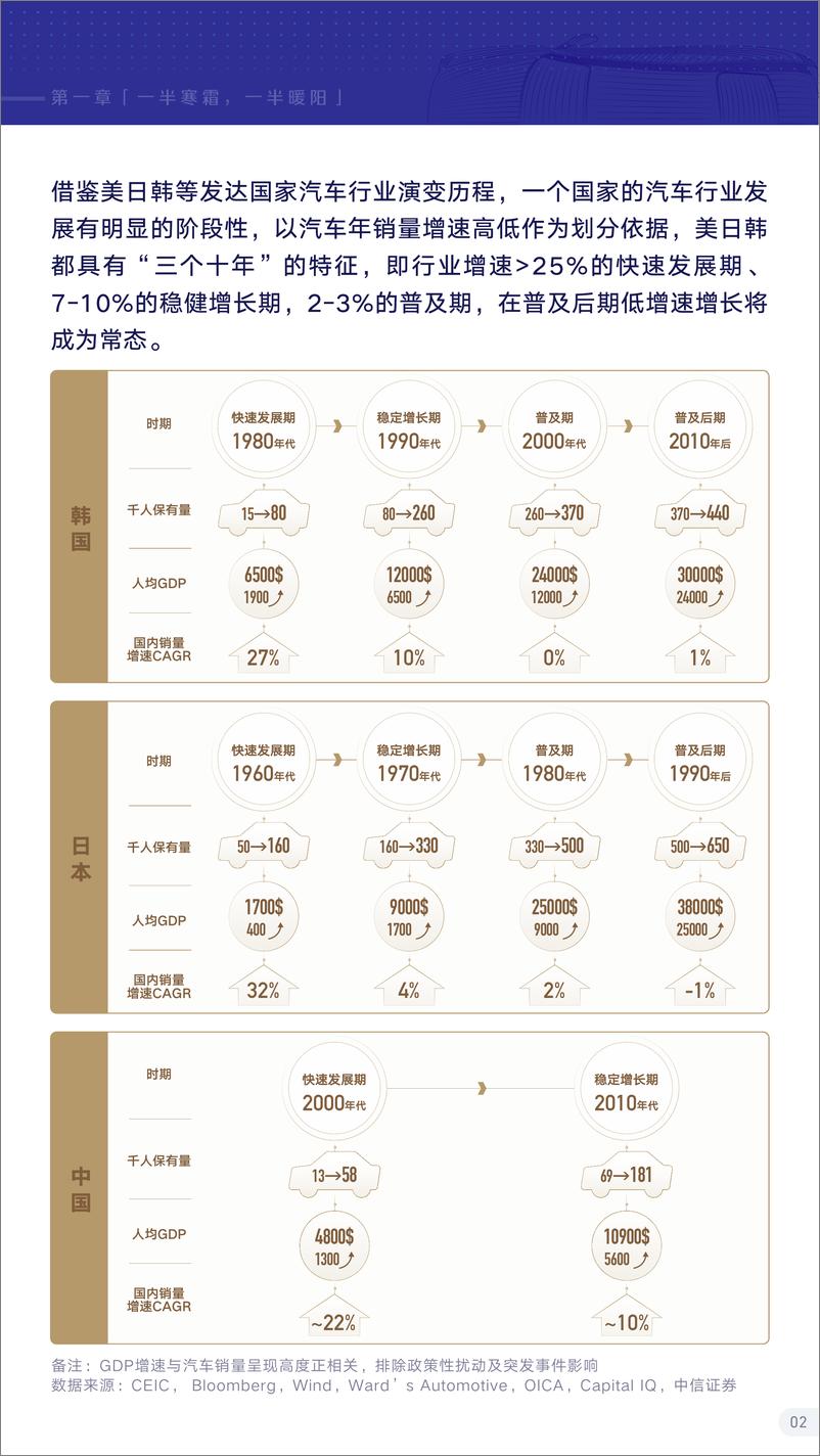 《巨量算数-2021抖音汽车生态报告-53页》 - 第6页预览图