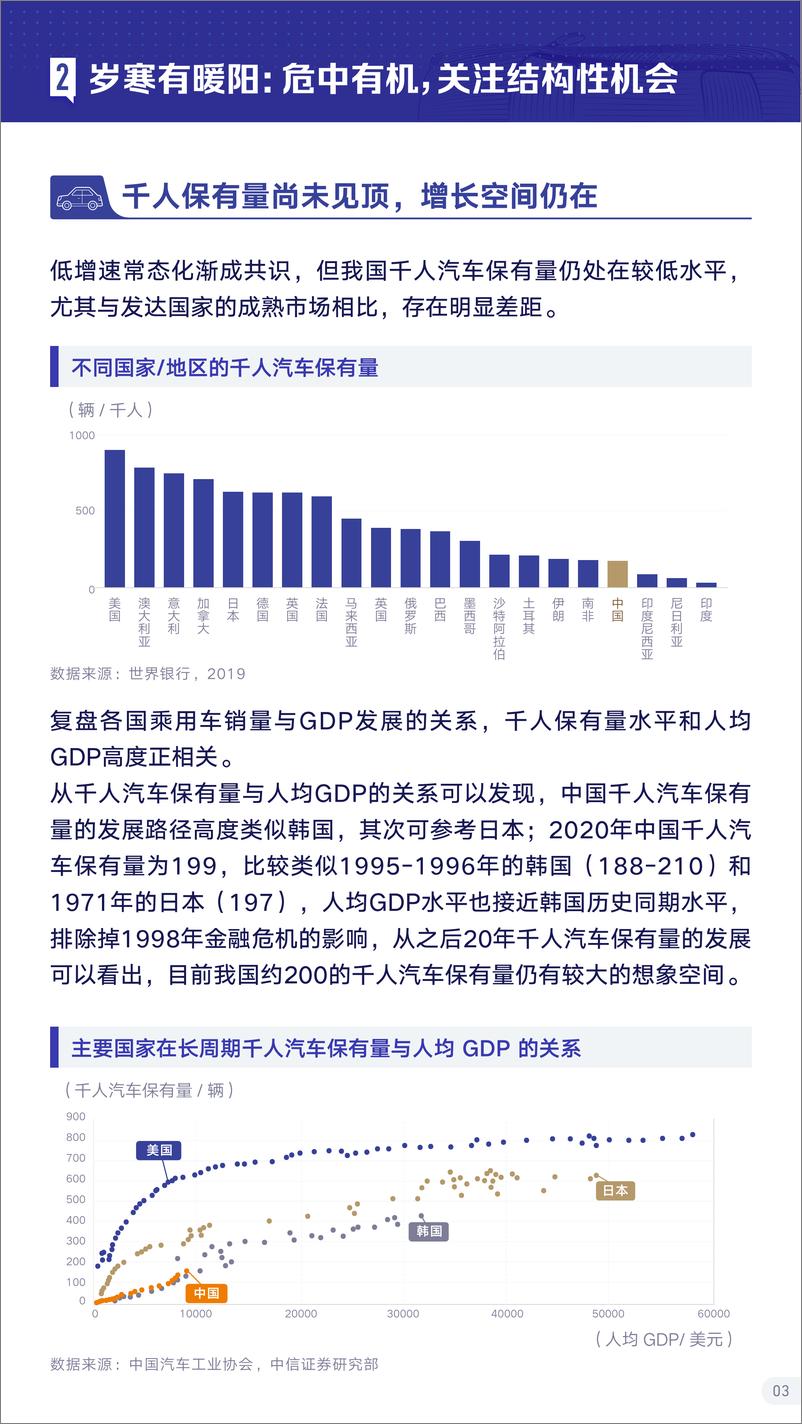 《巨量算数-2021抖音汽车生态报告-53页》 - 第7页预览图