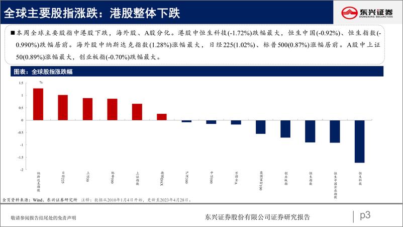 《东兴证券-科技板块估值分化，a股市场估值跟踪五十一-230504》 - 第3页预览图