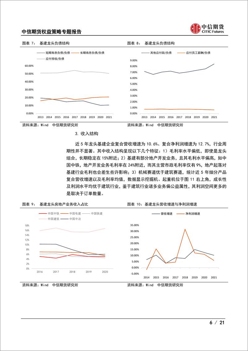 《权益策略专题报告：基建指数分析框架-20220509-中信期货-21页》 - 第7页预览图