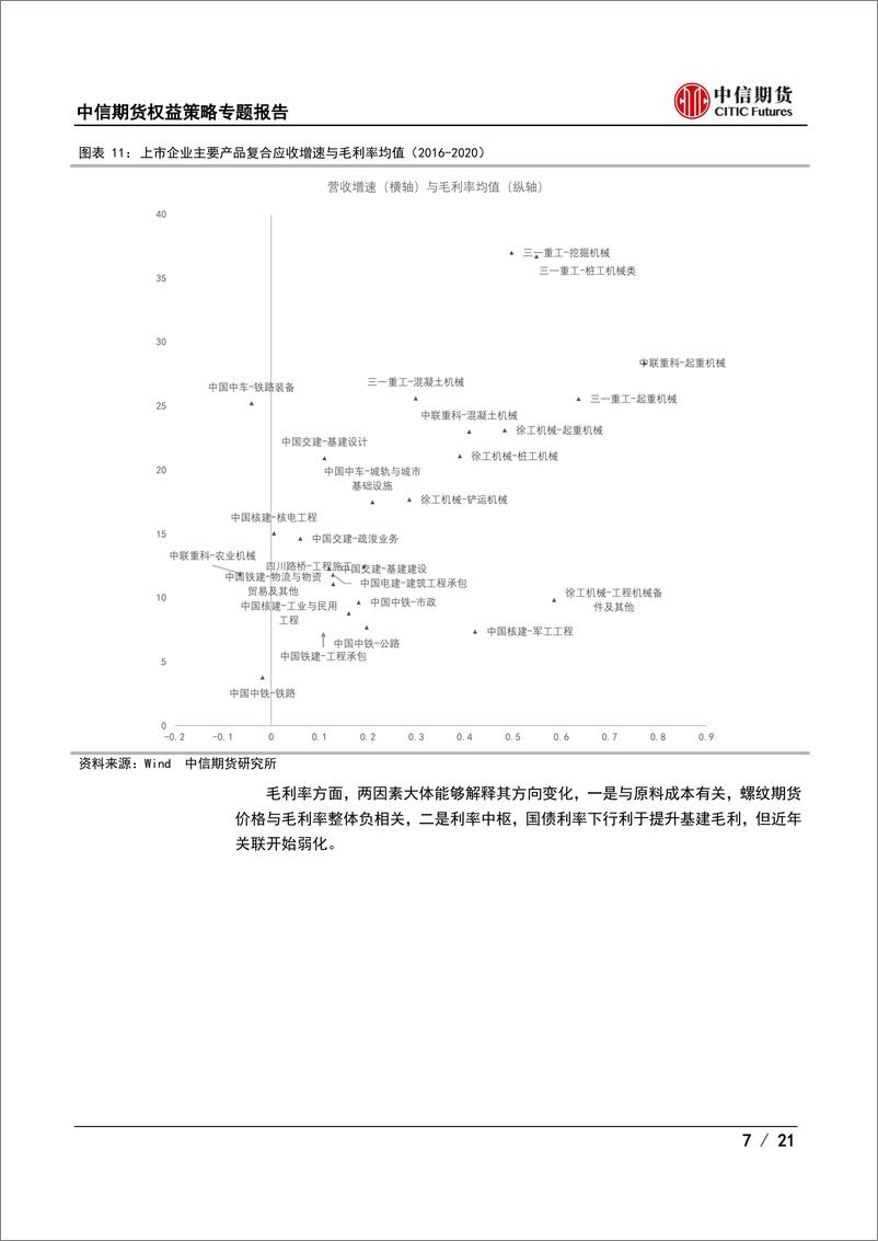 《权益策略专题报告：基建指数分析框架-20220509-中信期货-21页》 - 第8页预览图