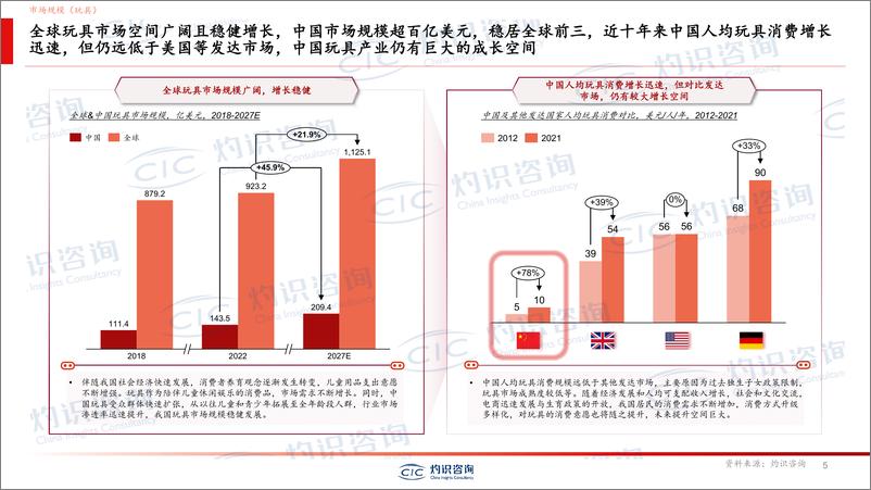 《广东省玩具协会-CIC灼识咨询-积木玩具行业白皮书-33页》 - 第5页预览图