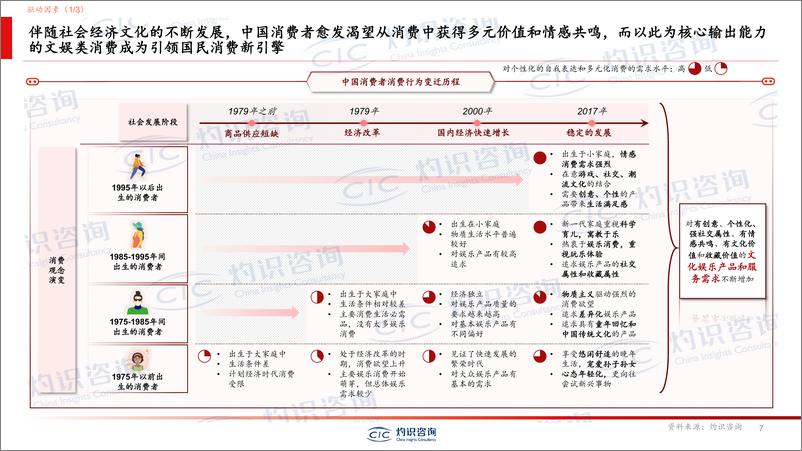 《广东省玩具协会-CIC灼识咨询-积木玩具行业白皮书-33页》 - 第7页预览图