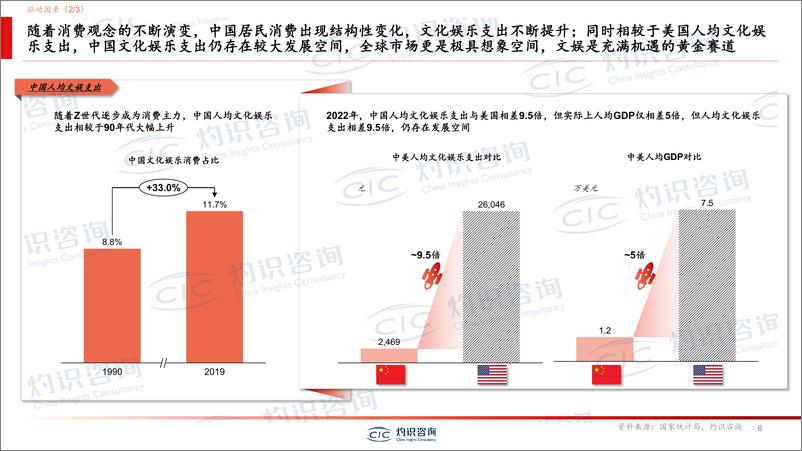 《广东省玩具协会-CIC灼识咨询-积木玩具行业白皮书-33页》 - 第8页预览图