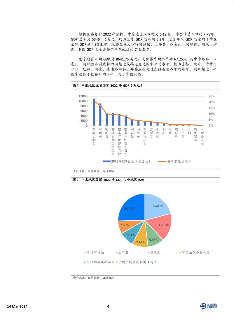 《中国有色金属行业：解密中东，探索中资企业出海之路-240314-海通国际-24页》 - 第3页预览图