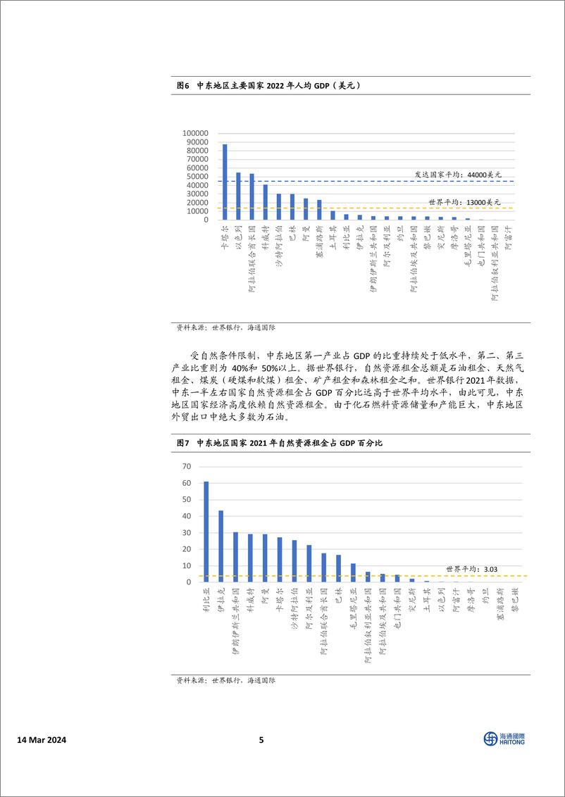 《中国有色金属行业：解密中东，探索中资企业出海之路-240314-海通国际-24页》 - 第4页预览图