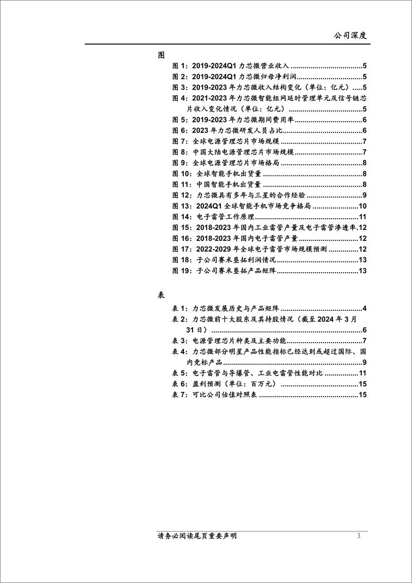 《力芯微(688601)电源管理芯片专家，电子雷管业务加速成长-240807-上海证券-18页》 - 第3页预览图