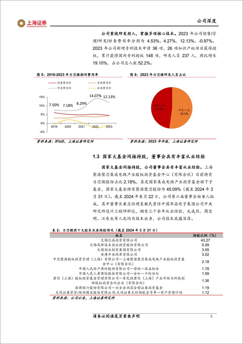 《力芯微(688601)电源管理芯片专家，电子雷管业务加速成长-240807-上海证券-18页》 - 第6页预览图