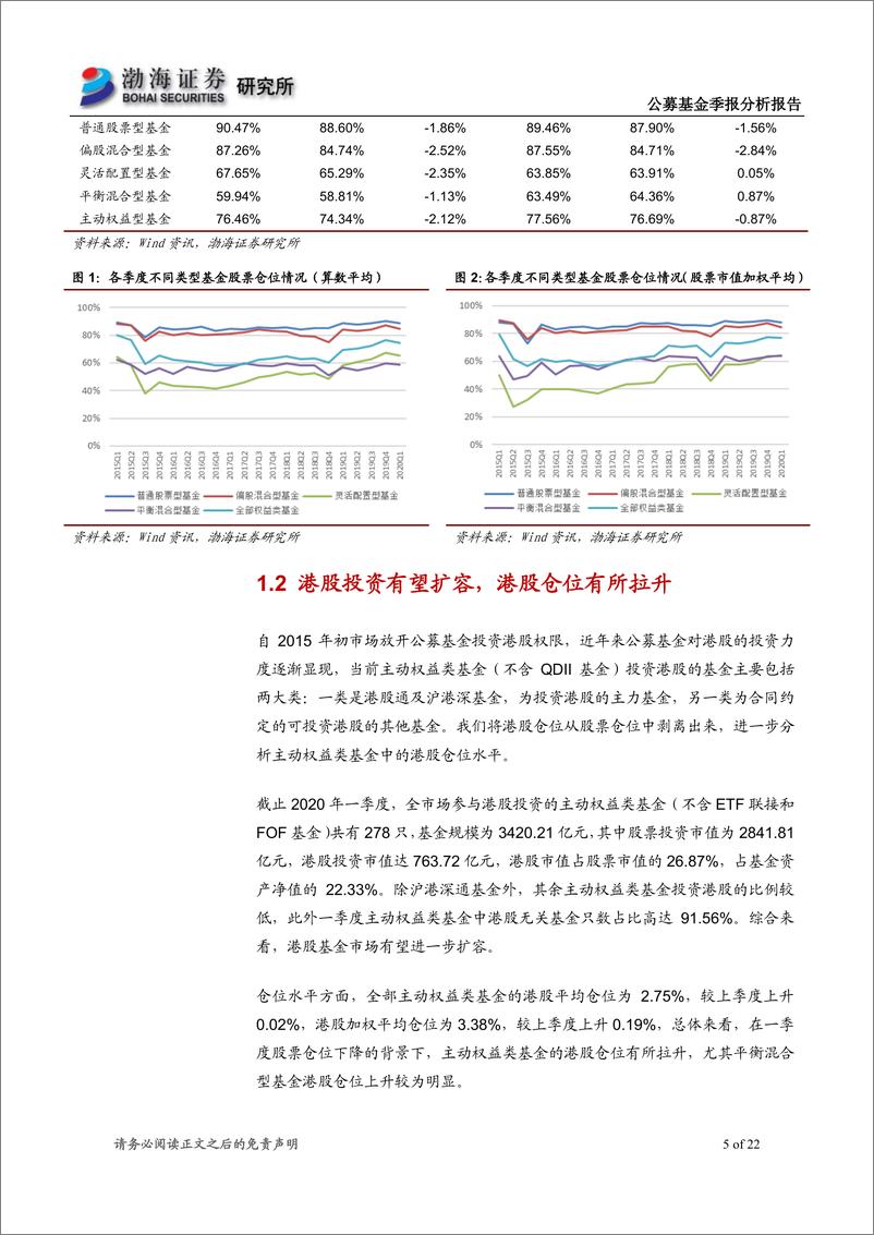 《公募权益类基金2020年一季报持仓分析：仓位小幅下调，医药基建TMT三大板块受关注-20200513-渤海证券-22页》 - 第6页预览图