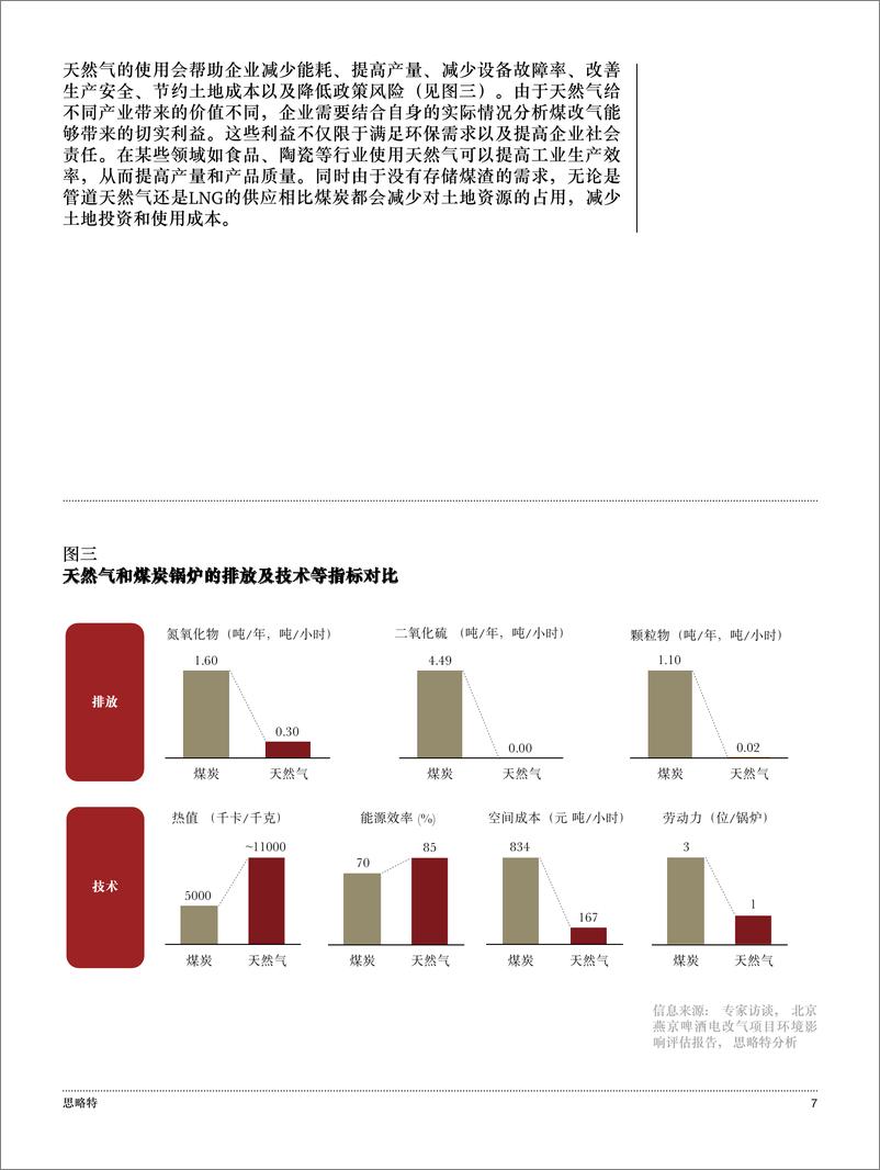 《思略特：中国电力能源产业转型系列：天然气应用机遇》 - 第7页预览图