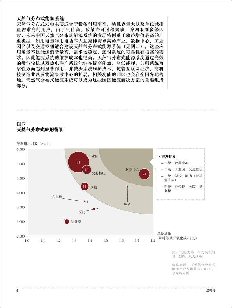 《思略特：中国电力能源产业转型系列：天然气应用机遇》 - 第8页预览图