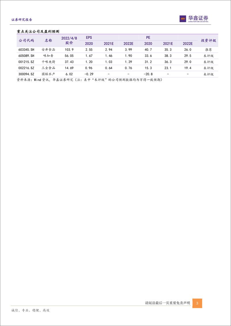 《预制菜行业深度报告：蓝海新格局，掘金正当时-华鑫证券-2022.4.8-61页》 - 第4页预览图