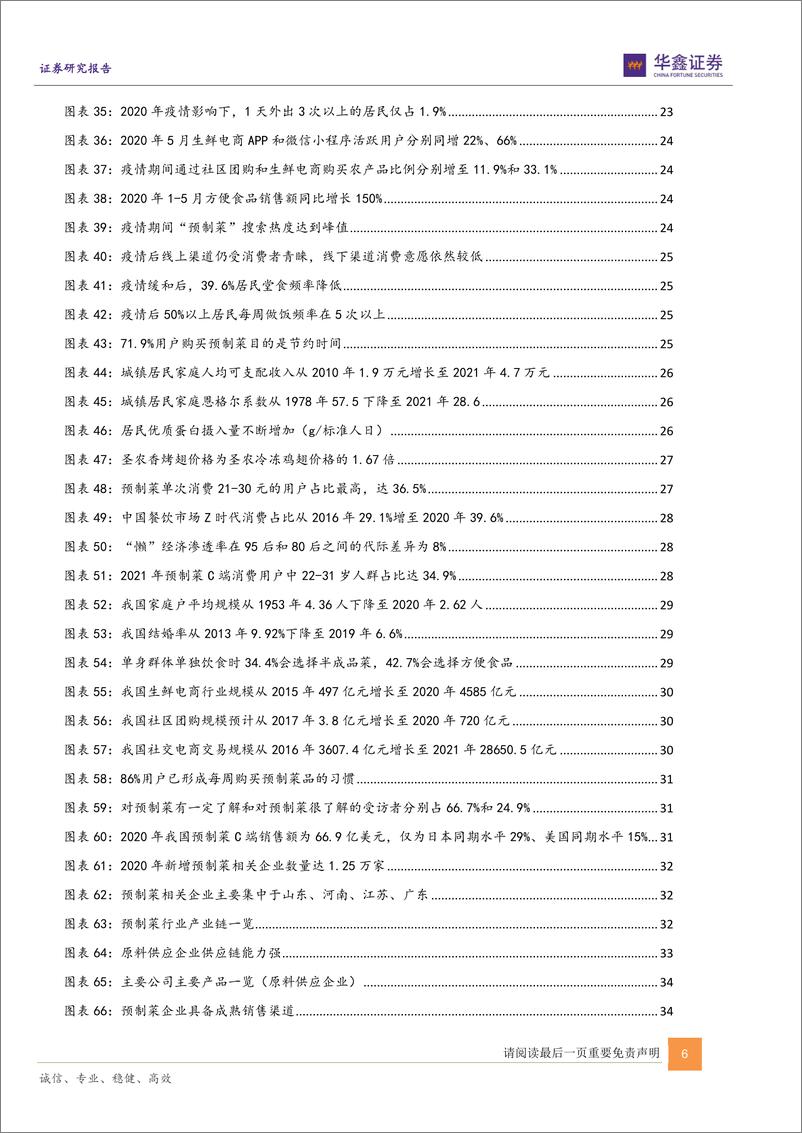 《预制菜行业深度报告：蓝海新格局，掘金正当时-华鑫证券-2022.4.8-61页》 - 第7页预览图