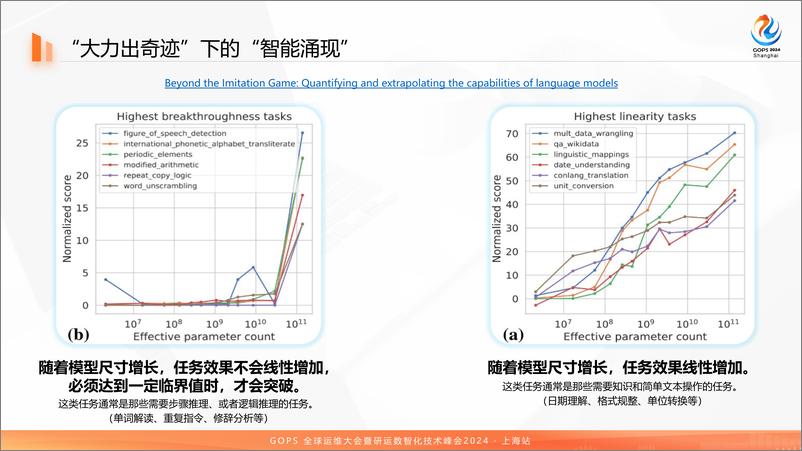 《罗远_万卡级智算集群网络建设运维及演进》 - 第8页预览图