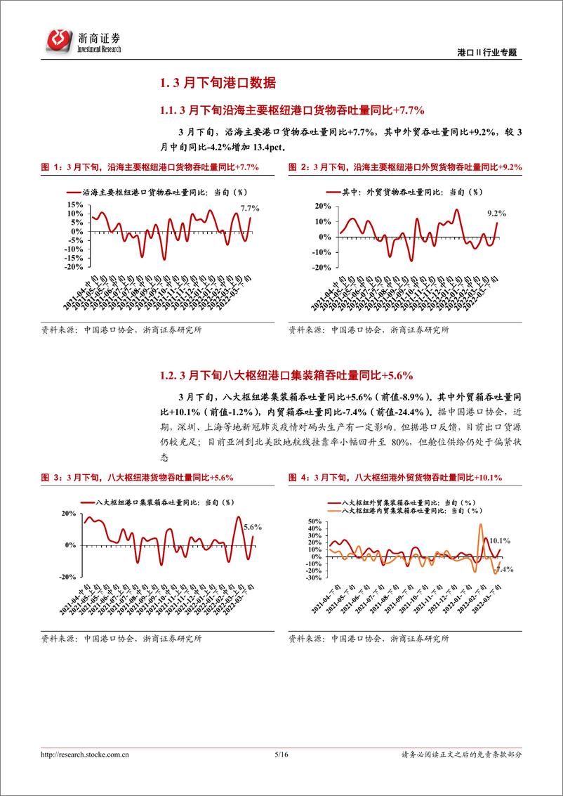 《港口行业专题报告：3月下旬枢纽港外贸箱吞吐同比+10.1%，上港及青岛港Q1利润预计稳增-20220403-浙商证券-16页》 - 第6页预览图