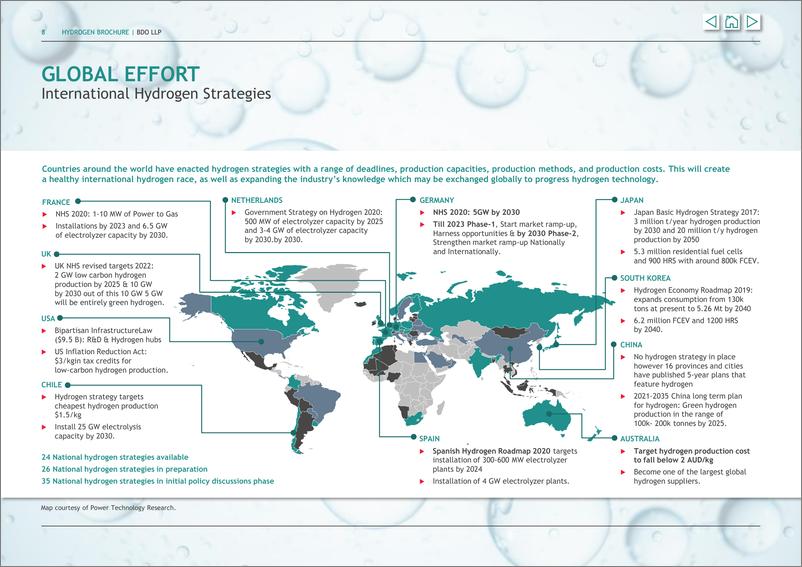 《立信_BDO __2023年氢能的未来研究报告_英文版_》 - 第8页预览图