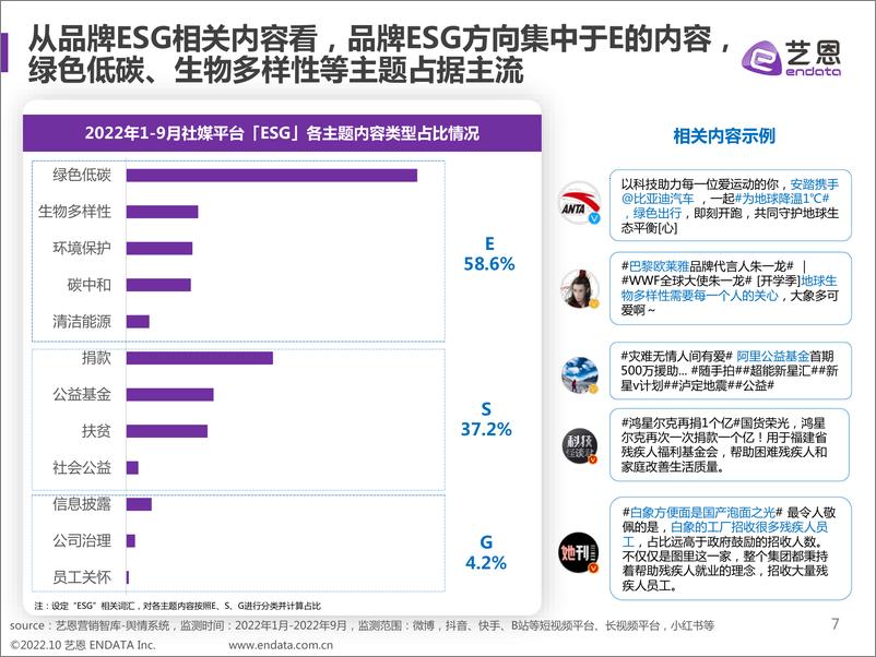 《艺恩出品-ESG营销舆情趋势洞察-29页》 - 第8页预览图