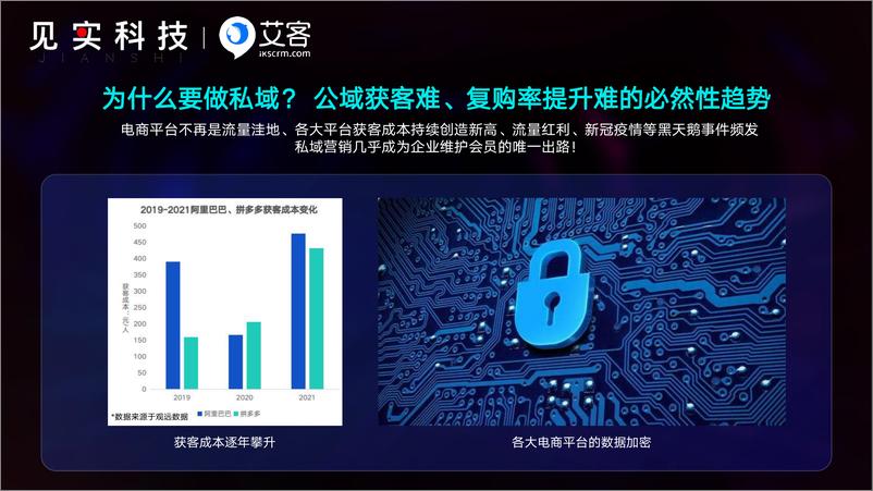 《艾客：2024鲜为人知的赚钱私域内幕》 - 第4页预览图