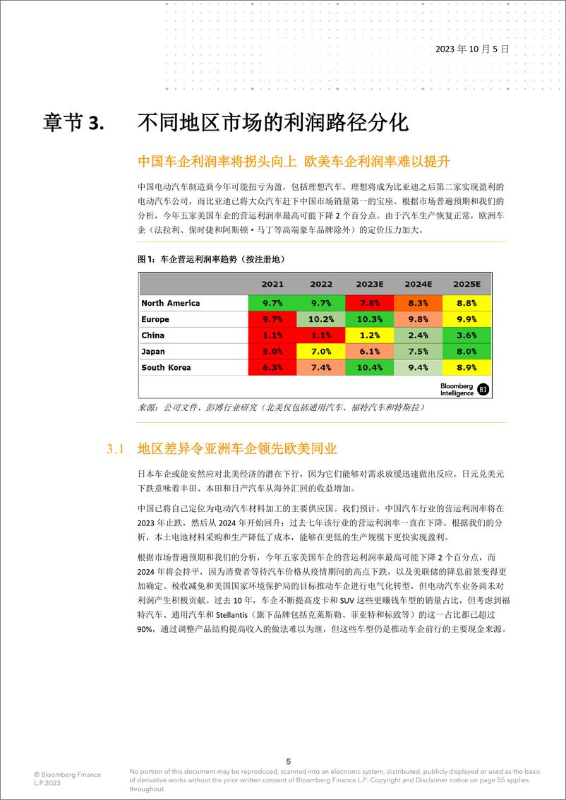 《全球汽车行业2024年展望报告-彭博行业研究》 - 第5页预览图