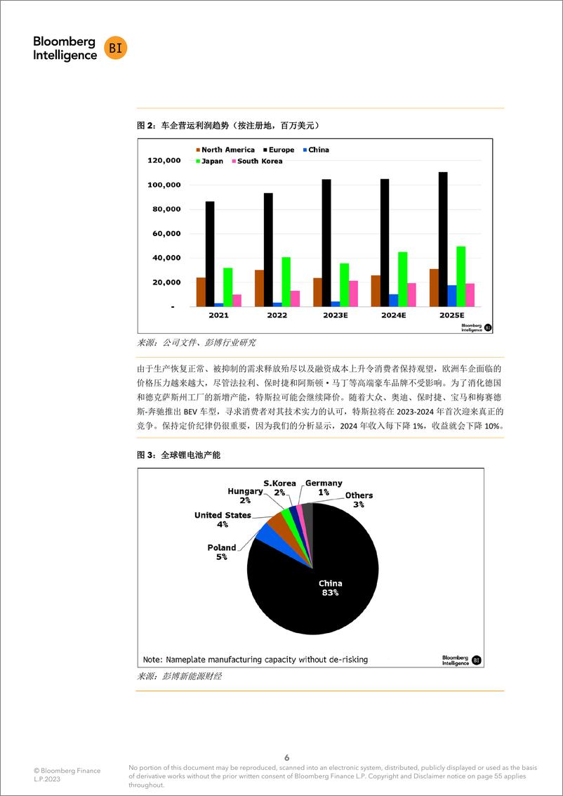 《全球汽车行业2024年展望报告-彭博行业研究》 - 第6页预览图