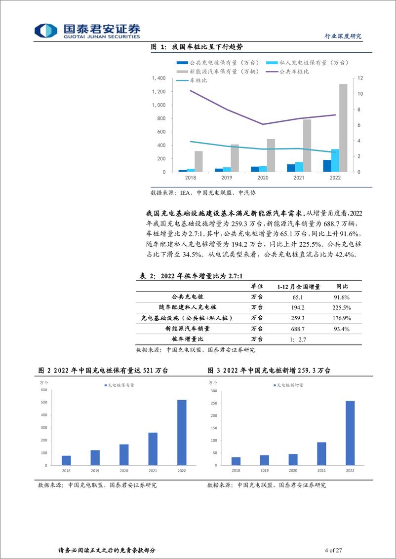 《充电设备行业：海外充电市场提速，中国企业出海受益-20230530-国泰君安-27页》 - 第5页预览图