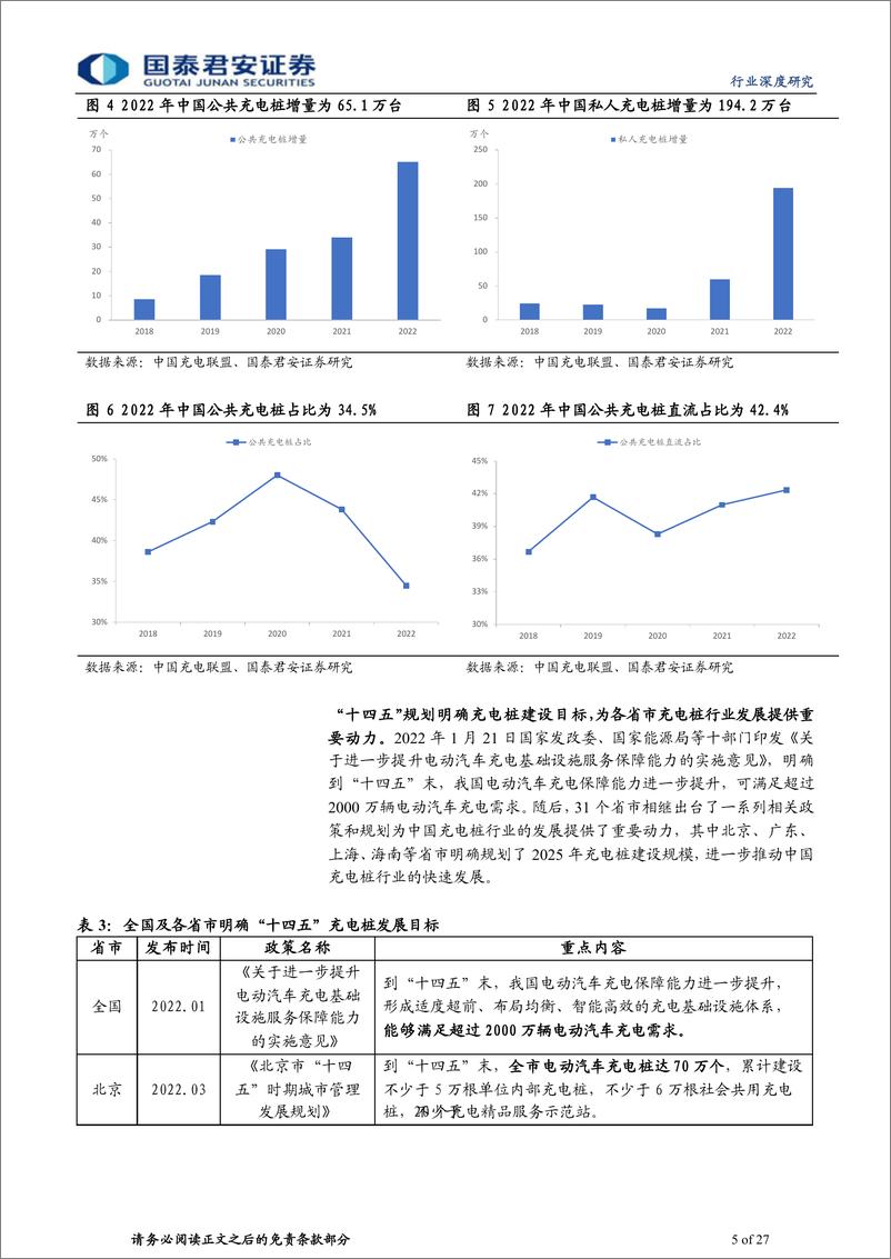 《充电设备行业：海外充电市场提速，中国企业出海受益-20230530-国泰君安-27页》 - 第6页预览图