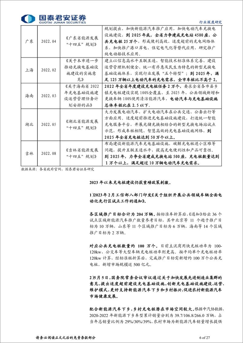 《充电设备行业：海外充电市场提速，中国企业出海受益-20230530-国泰君安-27页》 - 第7页预览图