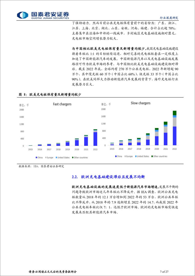 《充电设备行业：海外充电市场提速，中国企业出海受益-20230530-国泰君安-27页》 - 第8页预览图