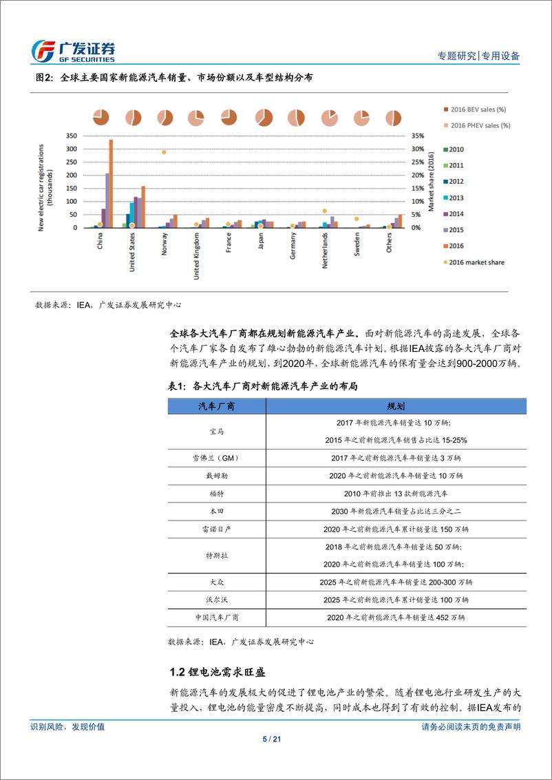 《盘点海外动力电池三巨头，细数日韩锂电设备供应商》 - 第5页预览图