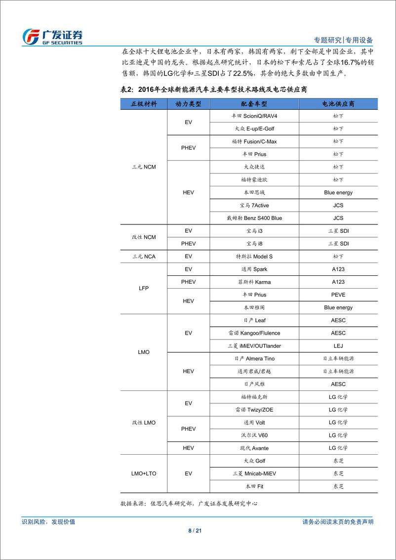 《盘点海外动力电池三巨头，细数日韩锂电设备供应商》 - 第8页预览图