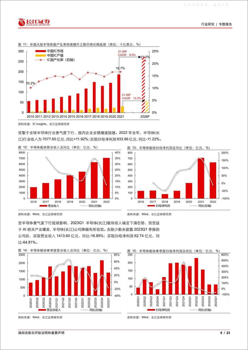 《长江证券-电子行业2022年报及2023年一季报综述：长夜渐明，机遇将至-230503》 - 第8页预览图