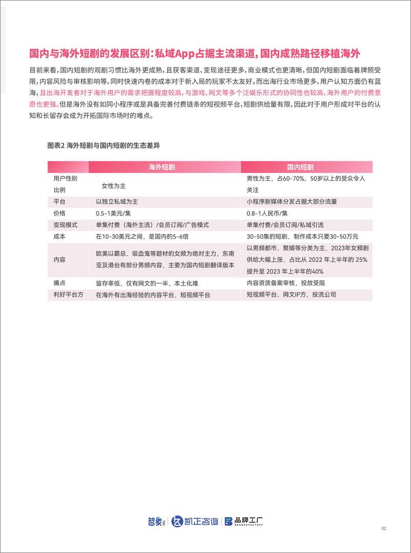 《2023年短剧出海白皮书》 - 第4页预览图