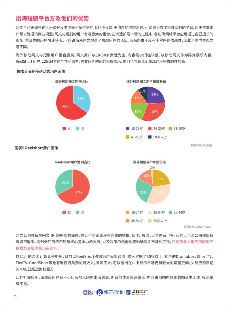 《2023年短剧出海白皮书》 - 第7页预览图