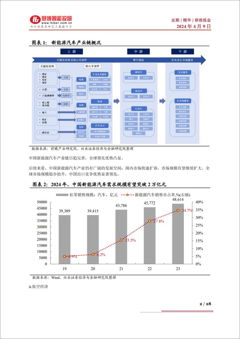 《慧博-发展新质生产力，投资机遇与热点赛道》 - 第2页预览图