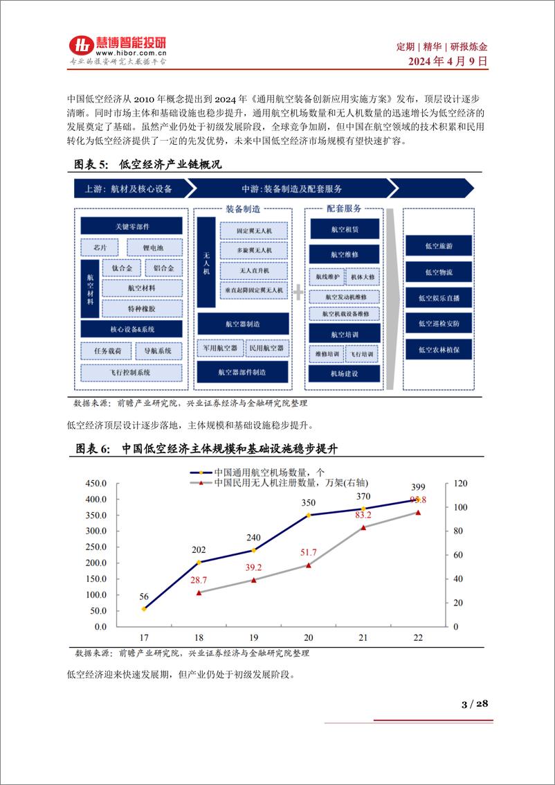 《慧博-发展新质生产力，投资机遇与热点赛道》 - 第3页预览图